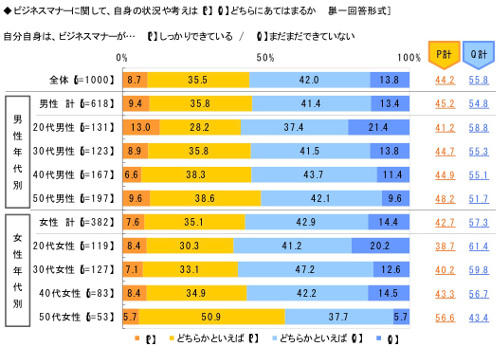 図表17