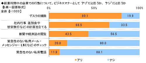 図表10