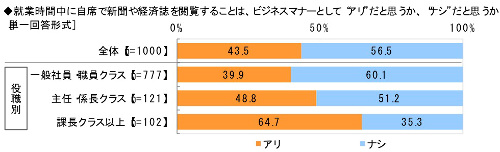 図表11