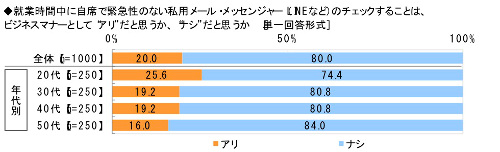 図表12