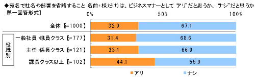 図表７