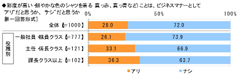 図表16