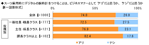 図表15