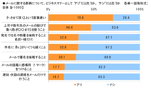 図表６