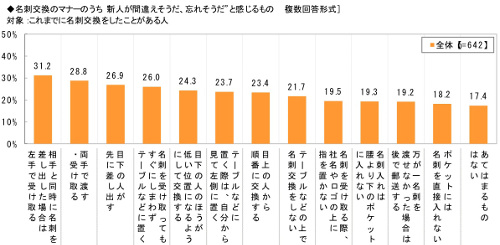 図表５