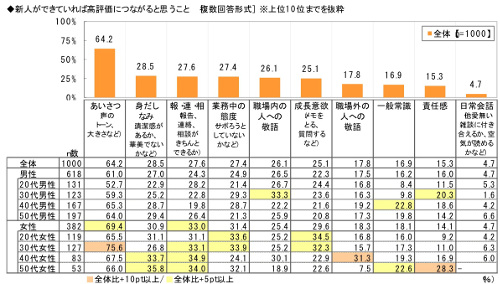 図表19