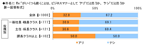 図表８