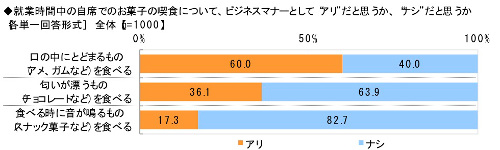 図表13