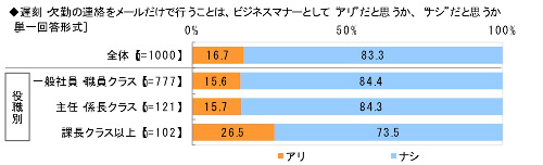 図表９