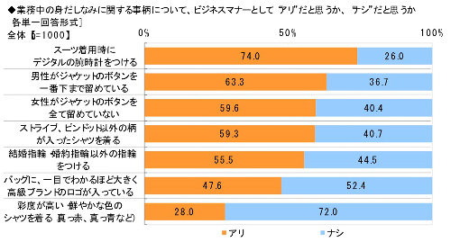 図表14