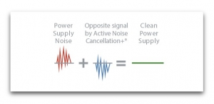 【PC Audio Lab】目を閉じて聴いても音質の差は歴然！iFIのノイズフィルター『iPurifier2』