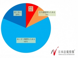 ご近所トラブルに関する調査レポート