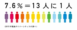 日本におけるセクシャリティの自覚と許容に関する調査