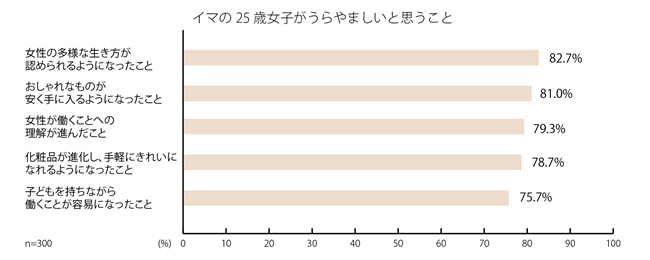 6ページ目 25歳は素敵な大人の女性になる分岐点 というのは本当か Dime アットダイム