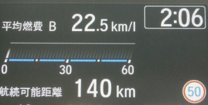 東京～那須高原往復の実燃費はフリード＋HVで22.5km/L