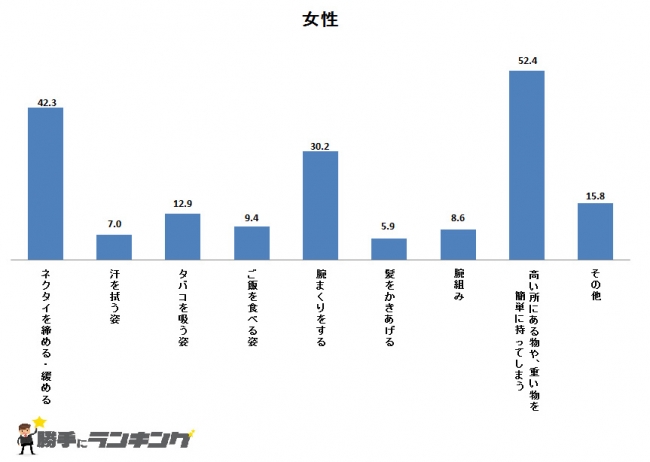 男女別に見た 女性のかわいい仕草 男性のカッコいい仕草 ランキング Dime アットダイム