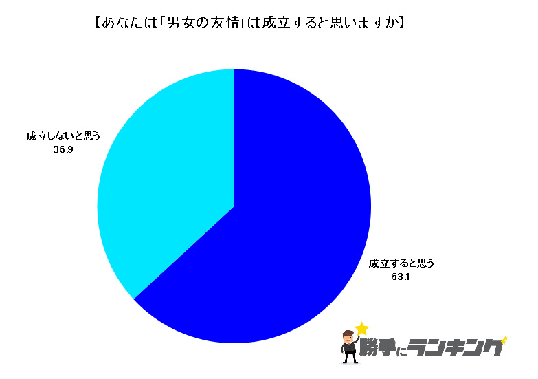 3ページ目 男女別に見た 女性のかわいい仕草 男性のカッコいい仕草 ランキング Dime アットダイム