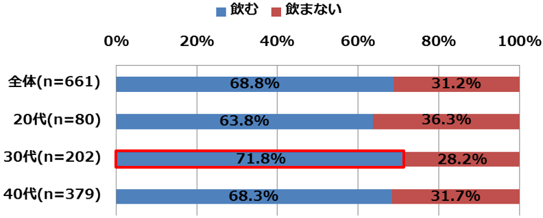 どれが美味しい 高アルコール缶入りチューハイの人気3銘柄飲み比べ Dime アットダイム