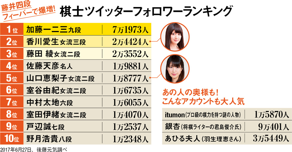 2ページ目 言動に見る強さの所以 藤井聡太四段の名言ベスト5 Dime アットダイム