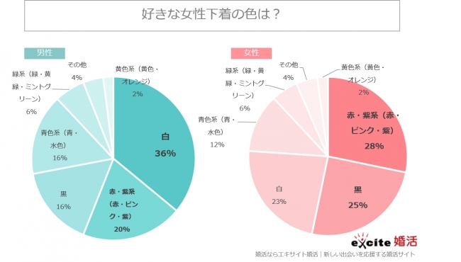 女性に支持される男性の下着top3 Dime アットダイム