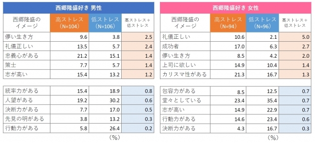 2ページ目 西郷どんは何位 好きな幕末 明治維新の偉人ランキング Dime アットダイム