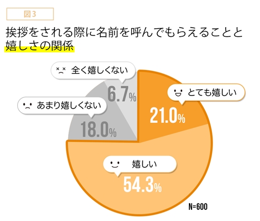 2ページ目 社内の人の顔と名前を覚えている人ほど仕事ができる Dime アットダイム