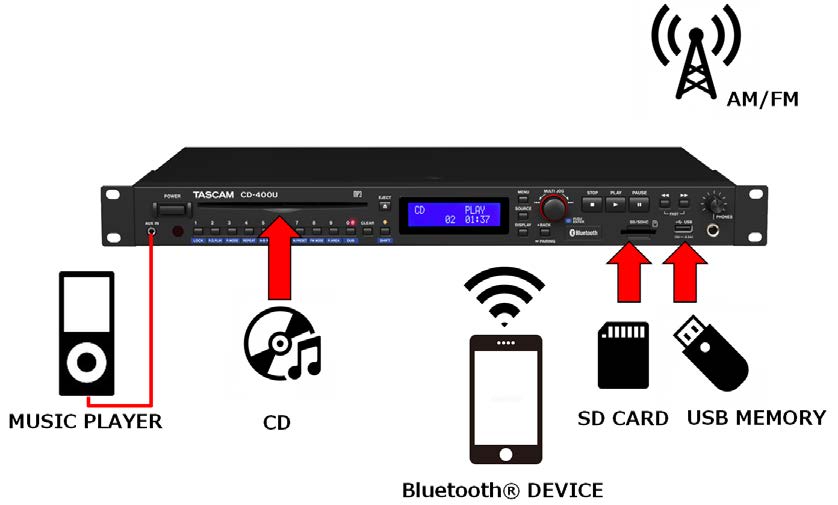 1uサイズでcd Sdカード Usbメモリー Bluetoothの再生に対応したティアックのcdプレーヤー Cd 400u Dime アットダイム