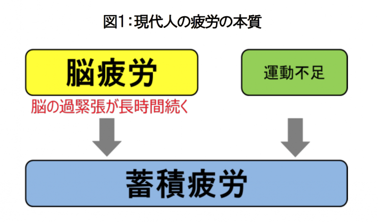 2ページ目 現代人が１日に受け取る情報量は江戸時代の１年分だった Dime アットダイム