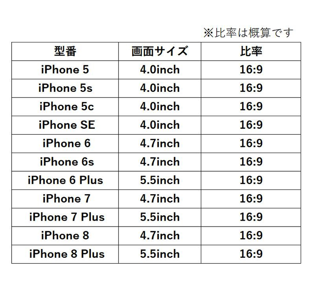 2ページ目 Iphoneの画面サイズを徹底比較 タテヨコの比率にご注意を