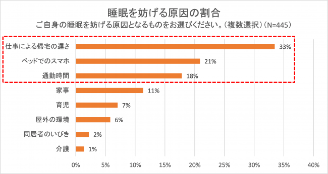 仕事中に最も眠気を感じる時間帯は Dime アットダイム