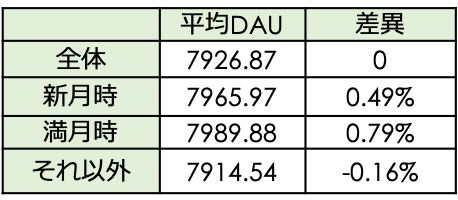 満月の日に出産する人が多いというのは本当か Dime アットダイム