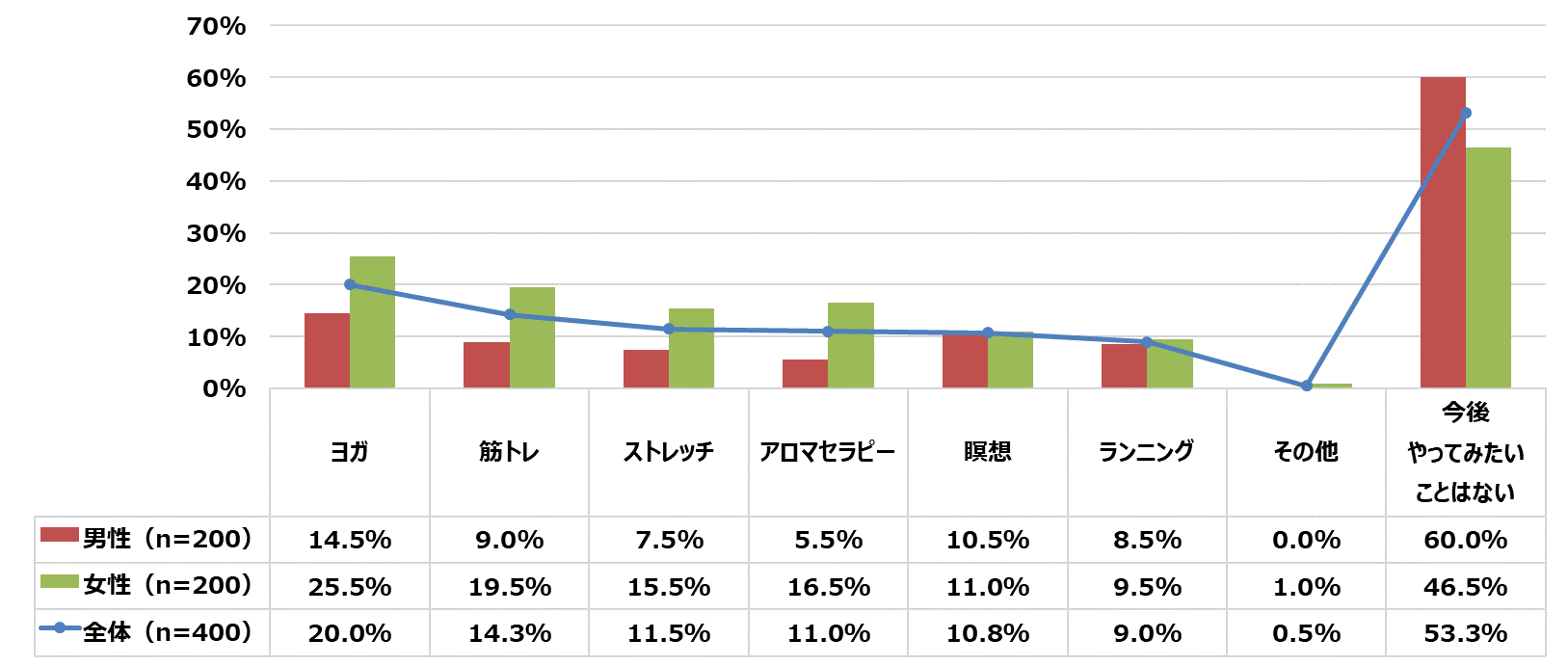 2ページ目 女性が仕事中に思わず男性に惚れてしまいそうになるシーンtop3 Dime アットダイム