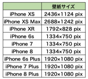 一番使いやすいのはどれ Iphone Xs Xs Max Iphone Xrのサイズを比べてみた Dime アットダイム