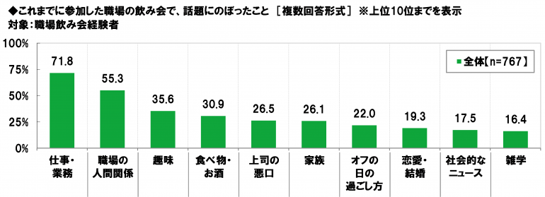 8ページ目 声が裏返った 十八番が被った 世代差で選曲になじめなかった 職場カラオケあるある10選 Dime アットダイム