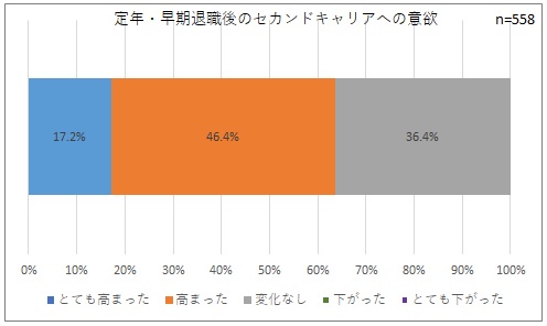 3ページ目 ビジネスパーソンの7割が 仕事のスキルをシェアすると自身のモチベーションアップにつながる Dime アットダイム