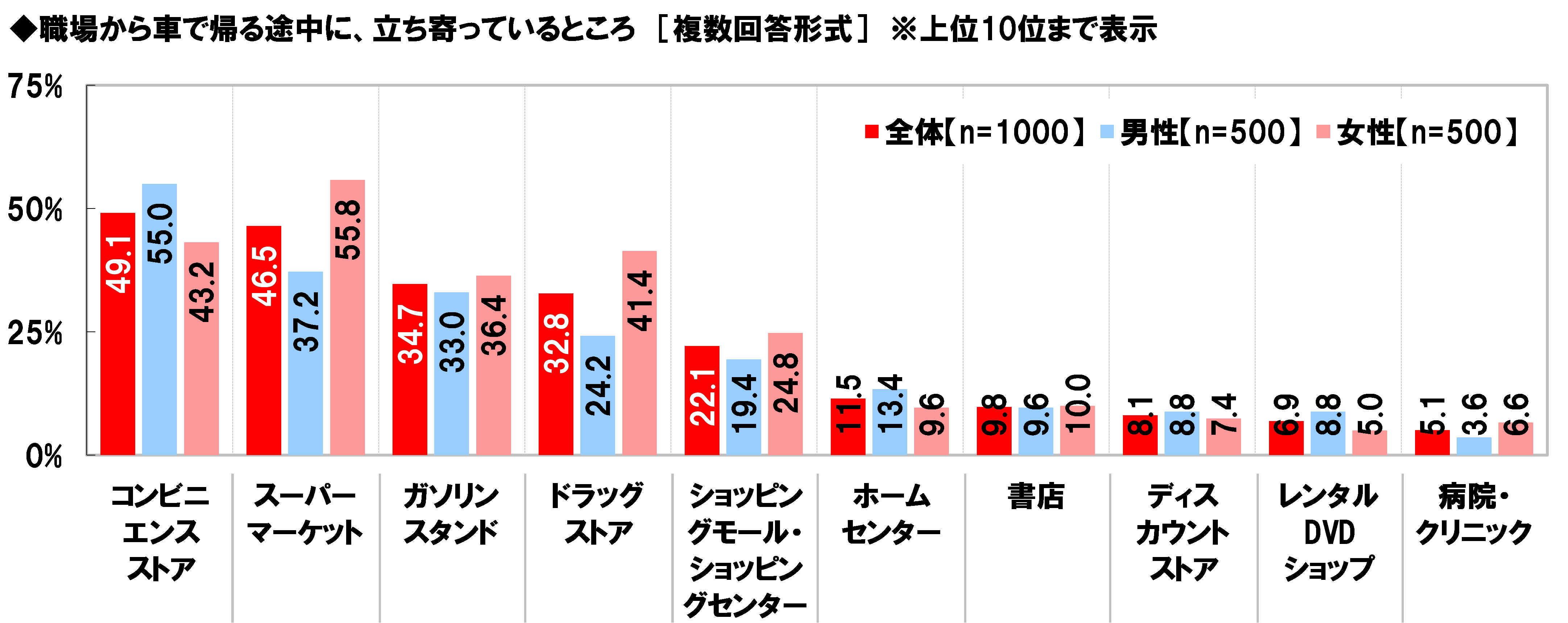 行きたいところがない デート デート