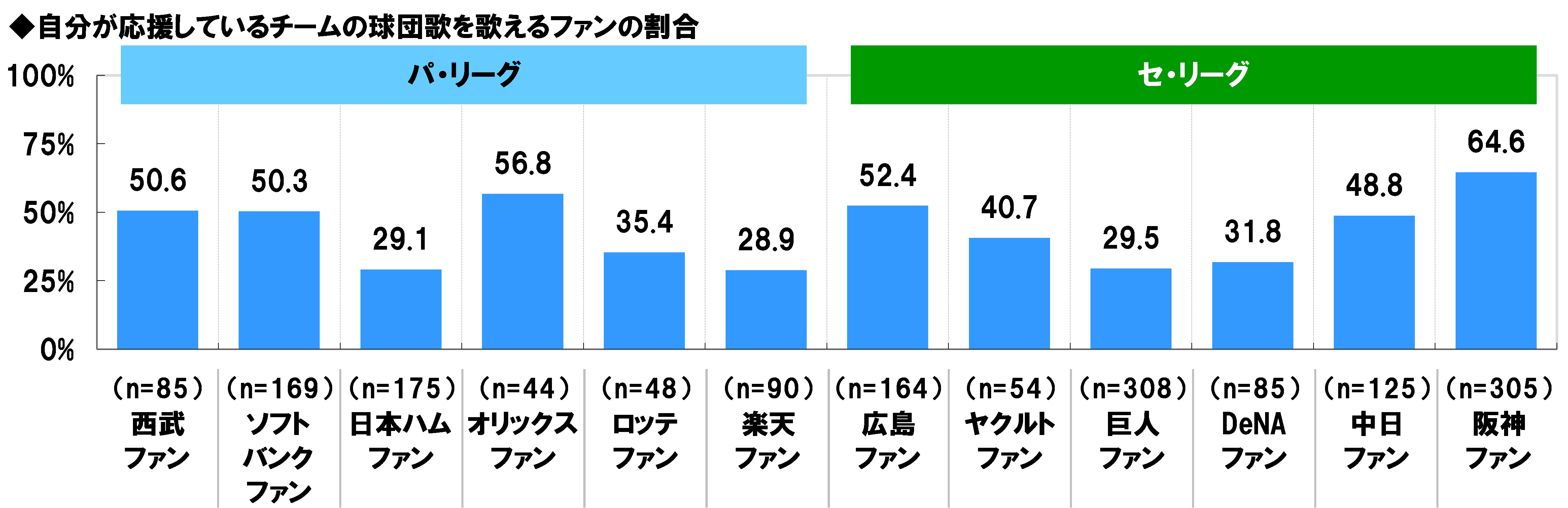 8ページ目 平成を代表するバッター ランキング1位はイチロー ピッチャーの1位は Dime アットダイム