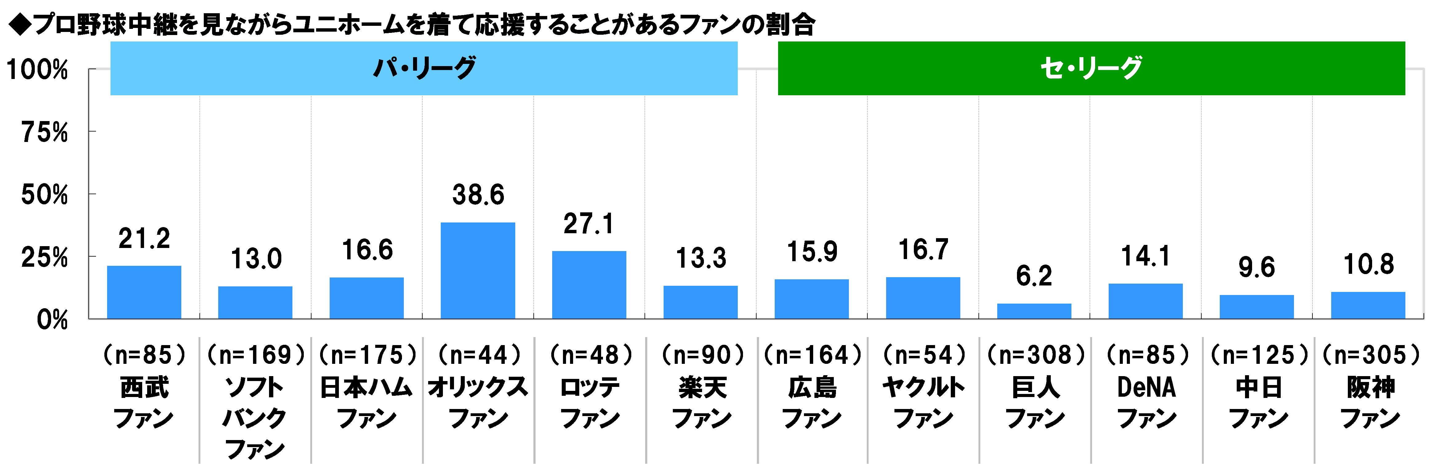 8ページ目 平成を代表するバッター ランキング1位はイチロー ピッチャーの1位は Dime アットダイム