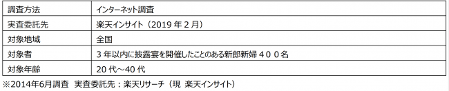 結婚式披露宴で使用する楽曲にも音楽著作権が発生するって知ってた Dime アットダイム