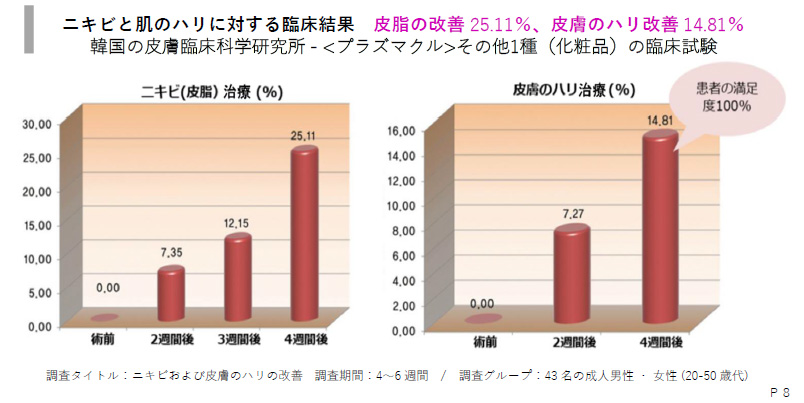 2ページ目 美顔器は新たな時代に突入 次世代型美容デバイス プラズマクル の威力を体験 Dime アットダイム