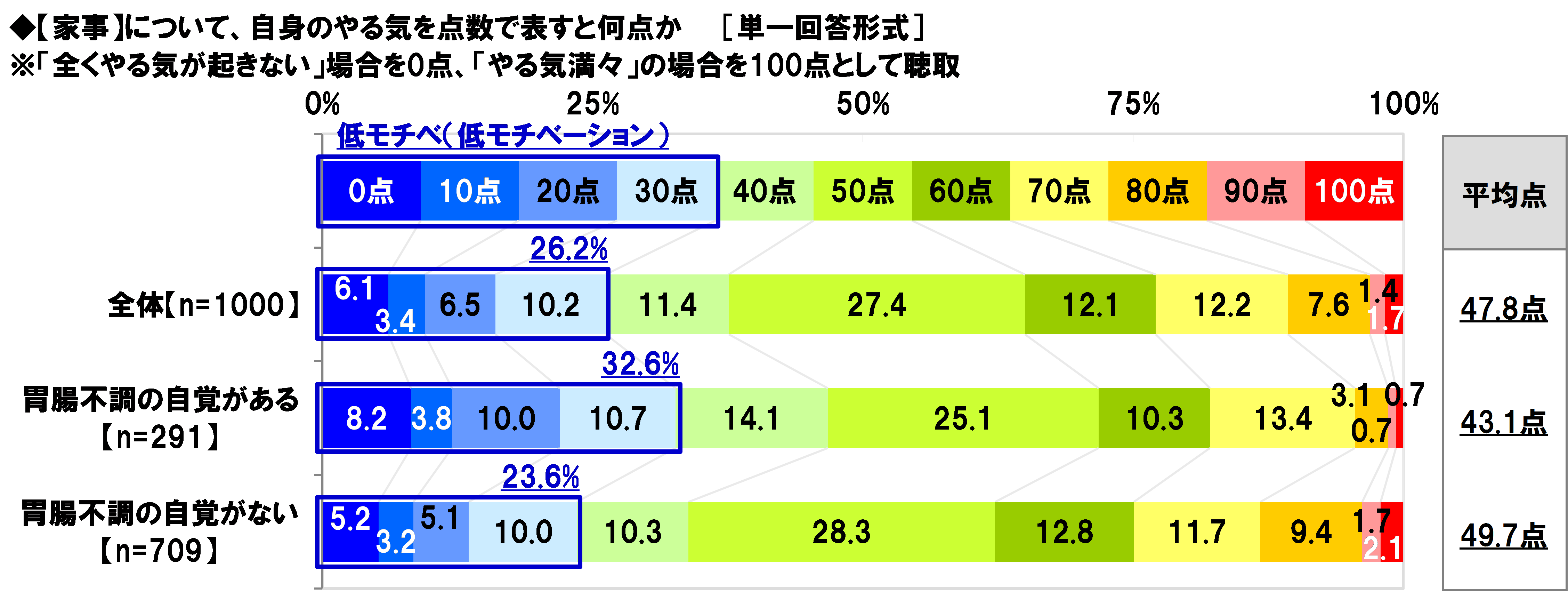 4ページ目 部下に言われたら胃腸不調になりそうなセリフtop3 3位 教え方が下手ですね 2位 責任取ってくださいね 1位は Dime アットダイム