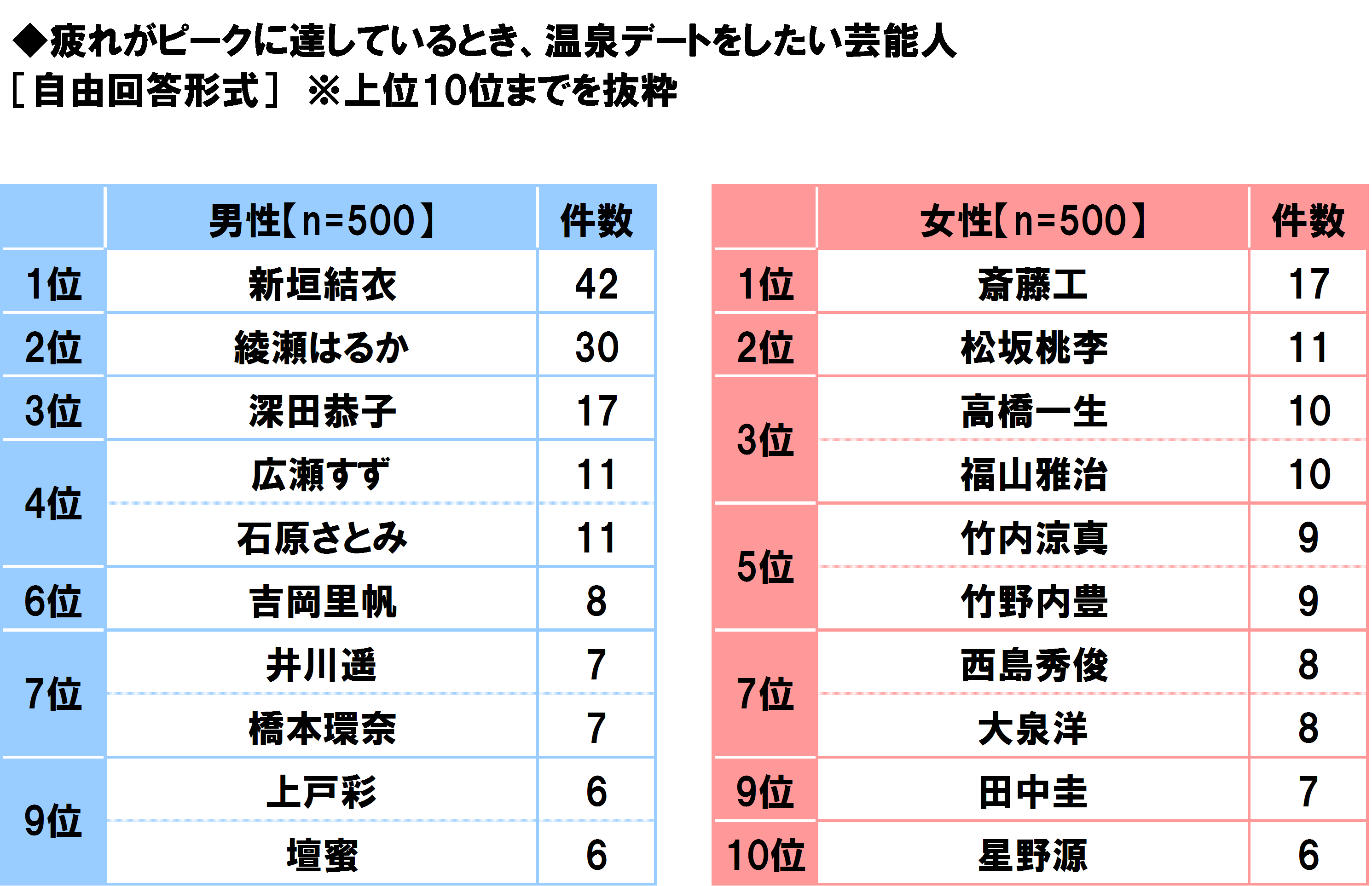 5ページ目 部下に言われたら胃腸不調になりそうなセリフtop3 3位 教え方が下手ですね 2位 責任取ってくださいね 1位は Dime アットダイム