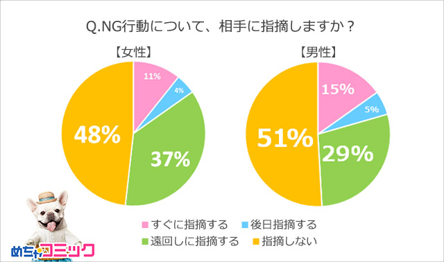 女性とのデート 何回デートを重ねたら 付き合ってもいい のサイン Dime アットダイム