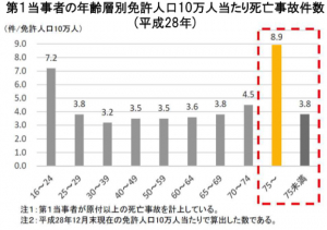 ペダルの踏み間違い事故を防止する ペダル踏み替え時加速抑制装置 の正しい選び方 Dime アットダイム