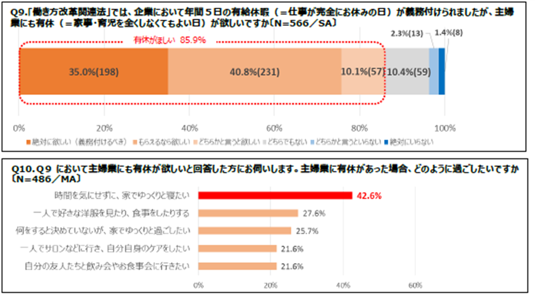 4ページ目 家事や育児を月給に換算するといくら ママは万3937円 パパは12万8564円 Dime アットダイム