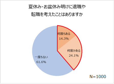 7割近くが経験あり 仕事で誰かに 振り回されている と感じた理不尽エピソードあるある Dime アットダイム