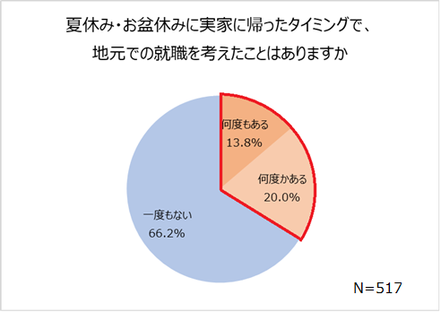 2ページ目 7割近くが経験あり 仕事で誰かに 振り回されている と感じた理不尽エピソードあるある Dime アットダイム