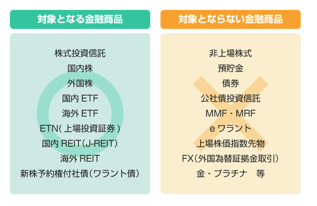 非課税で投資ができるnisa 始める前に押さえておきたいデメリット Dime アットダイム