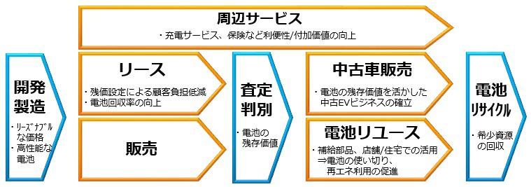 トヨタが初心者や高齢者が買い物に行く時の近距離移動用小型evを年冬に発売 Dime アットダイム