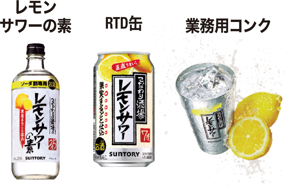 「レモンサワーの素」、「RTD缶」、「業務用製品」のトリオ戦略